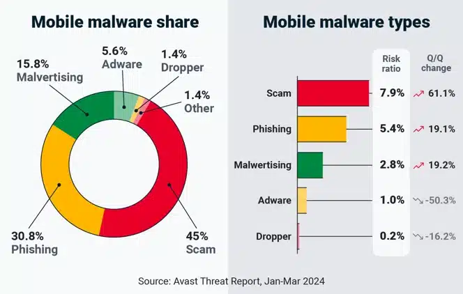 Malware statistics you need to know