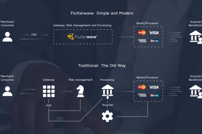 Flutterwave and PayPal Collaborates to expand Payments in Africa