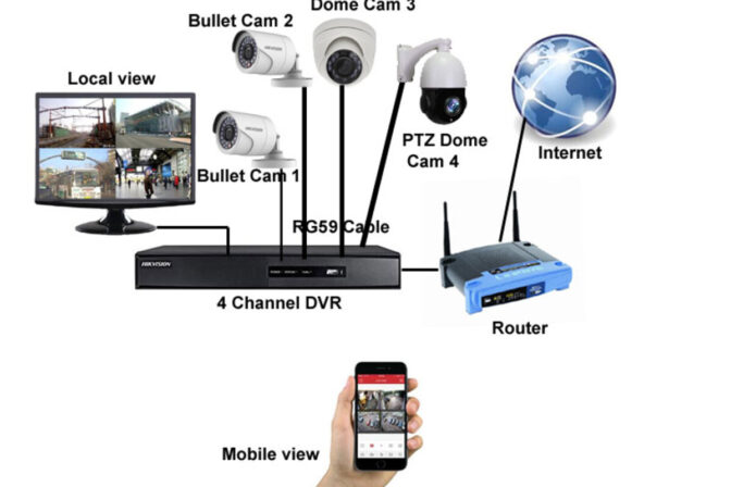 CCTV Installation Services in Port Harcourt