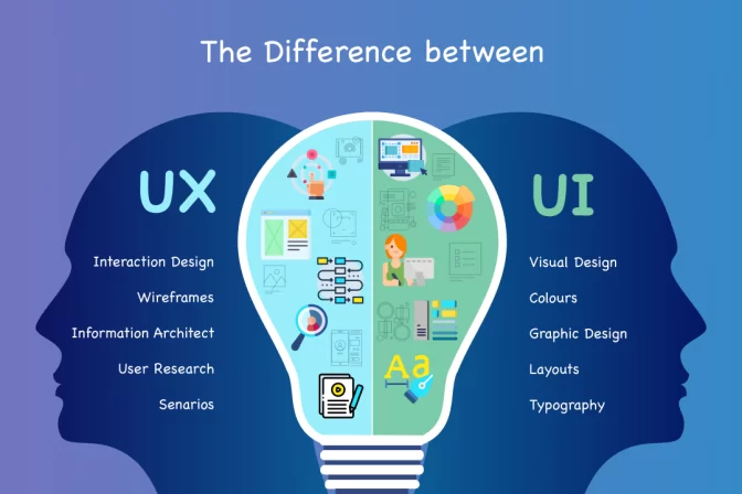 Optimizing User Experience through Strategic UI/UX Design